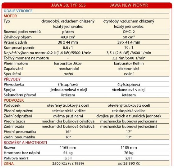 Jawa 50 - technické údaje